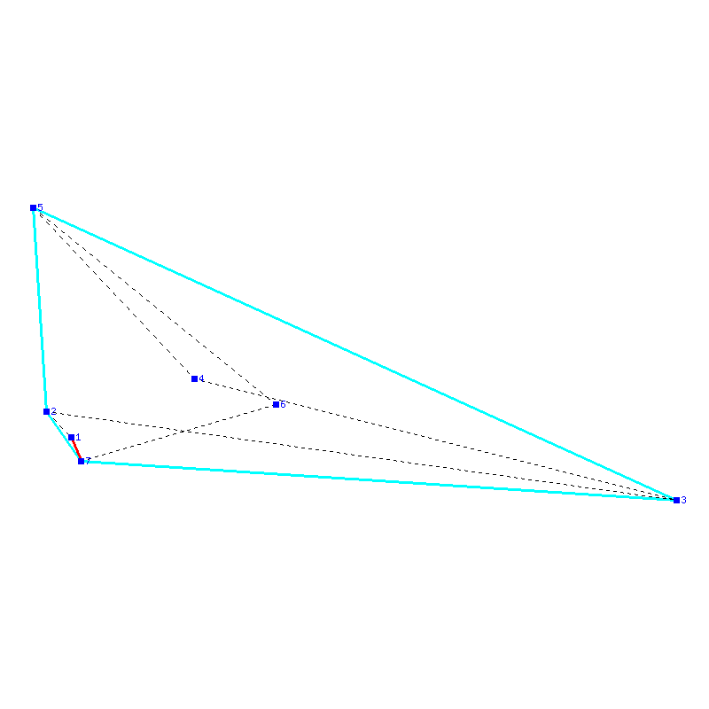 Flugauswertung